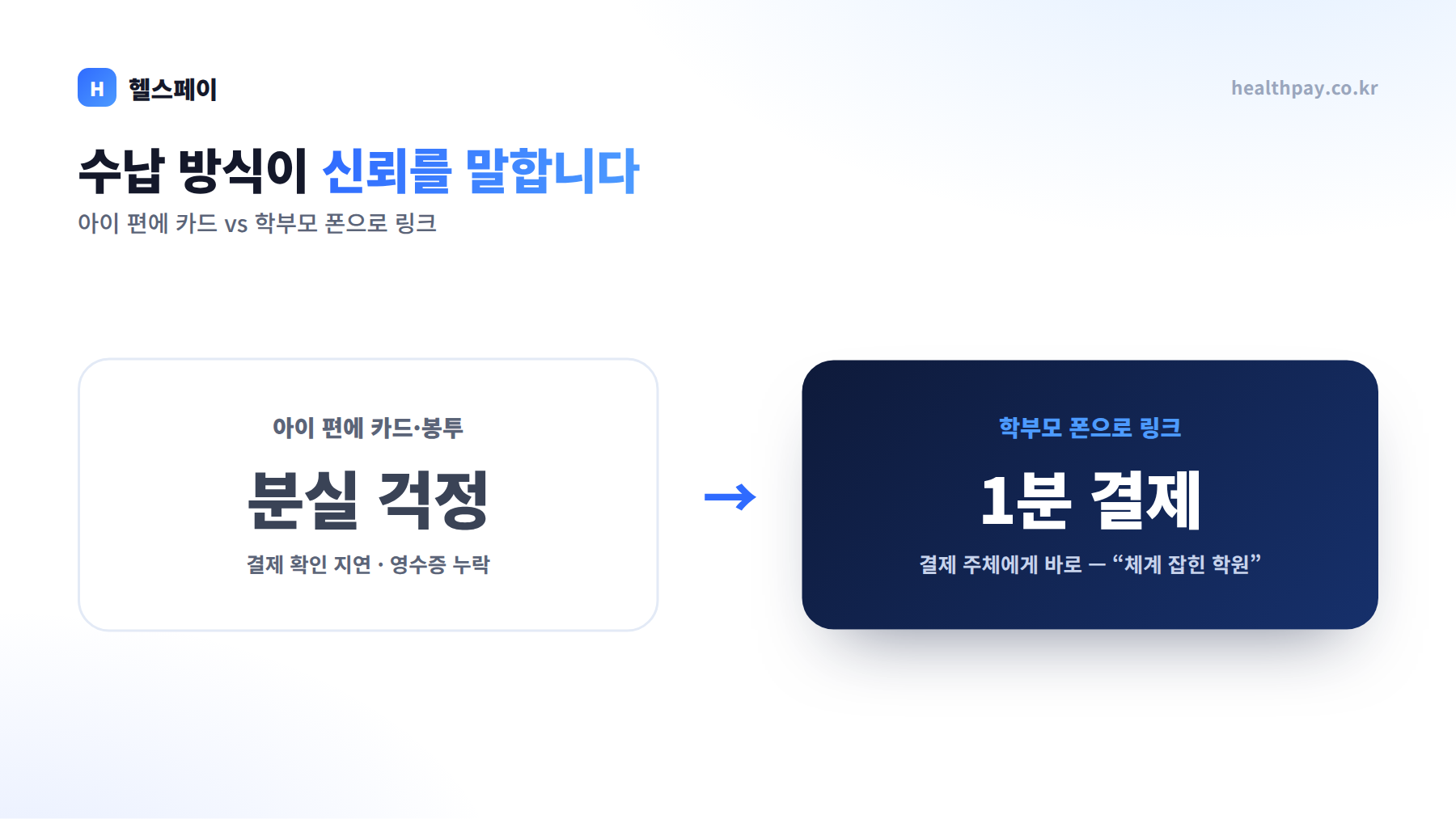 아이 편에 카드 보내기 vs 학부모 폰으로 결제 링크 비교