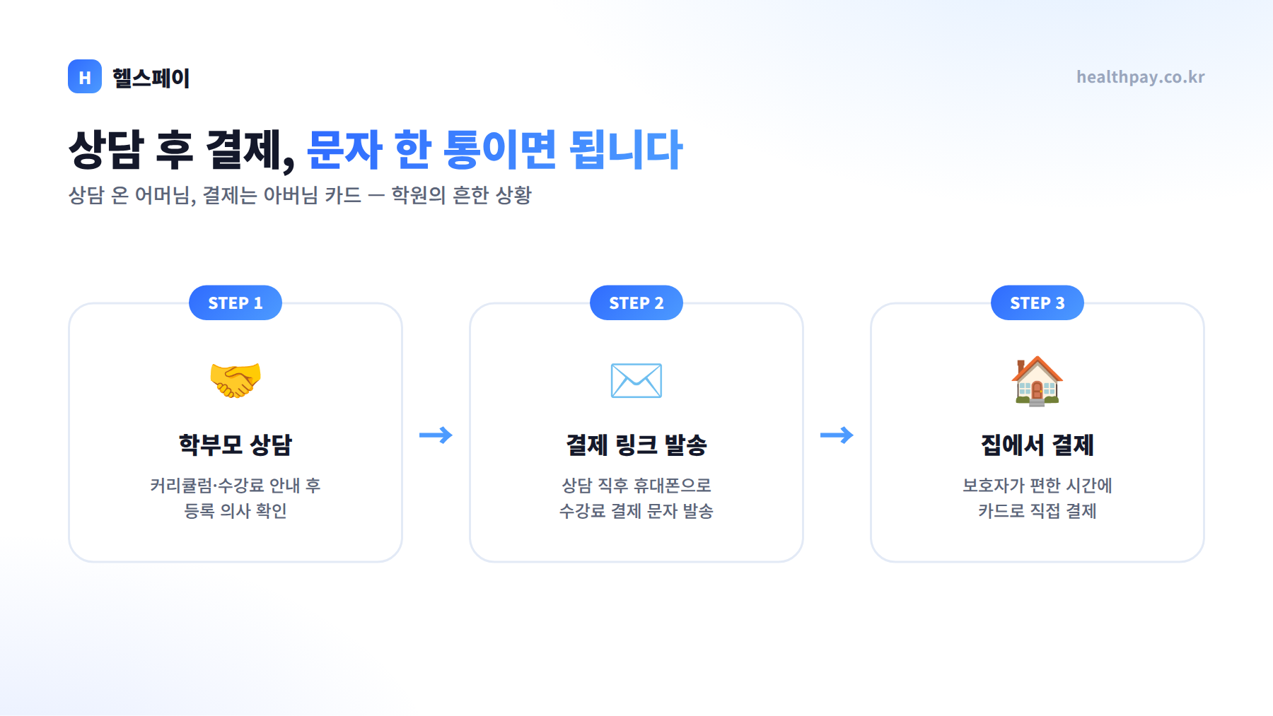 학원 문자결제 플로우 — 학부모 상담, 결제 링크 발송, 집에서 결제