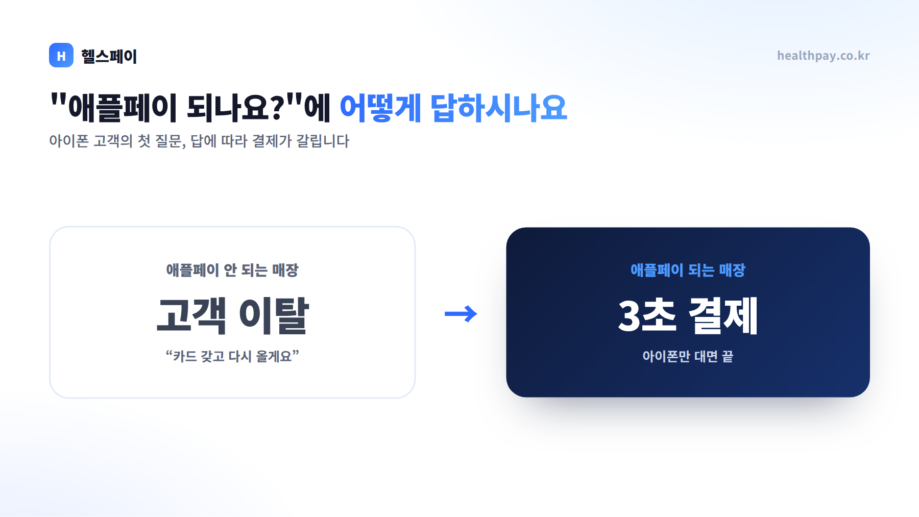 애플페이 되는 카드단말기, 이제 선택이 아닙니다 — 아이폰 고객을 놓치지 않는 매장의 조건