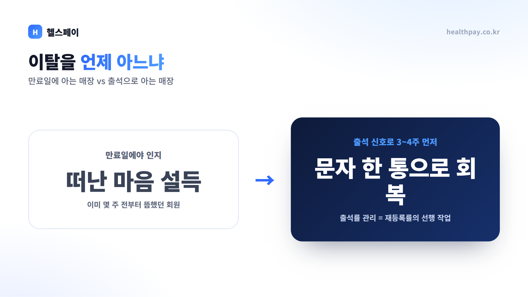 만료일에 아는 매장 vs 출석 신호로 아는 매장