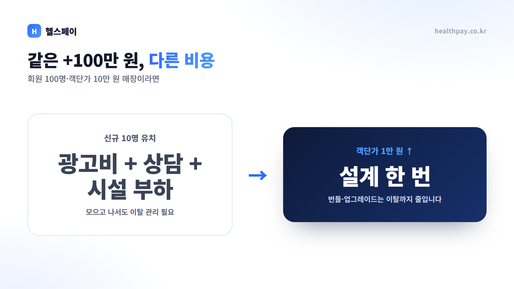 신규 유치 vs 객단가 인상 비교