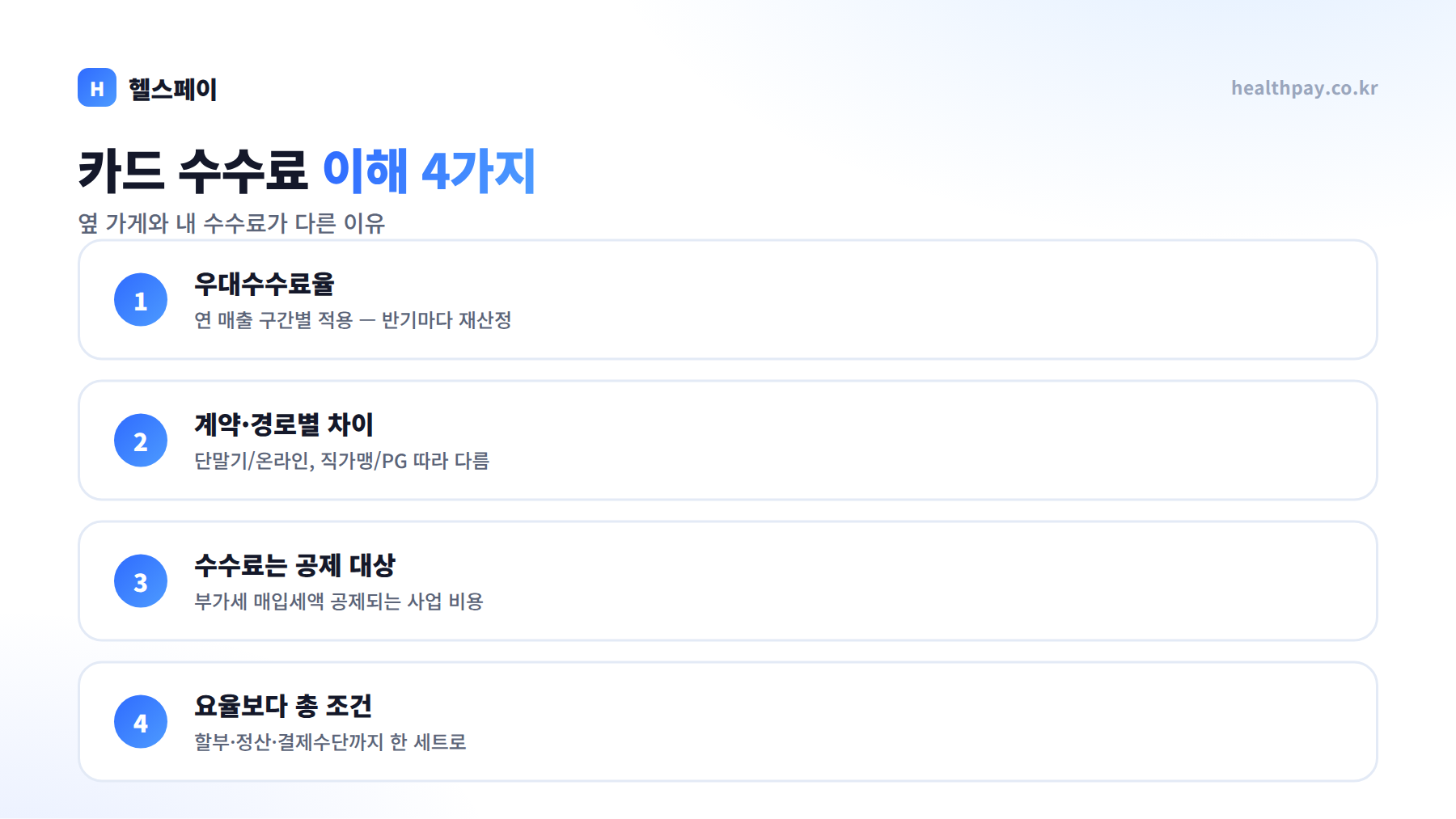 카드 수수료, 왜 매장마다 다를까 — 우대수수료율과 계약 조건 읽는 법
