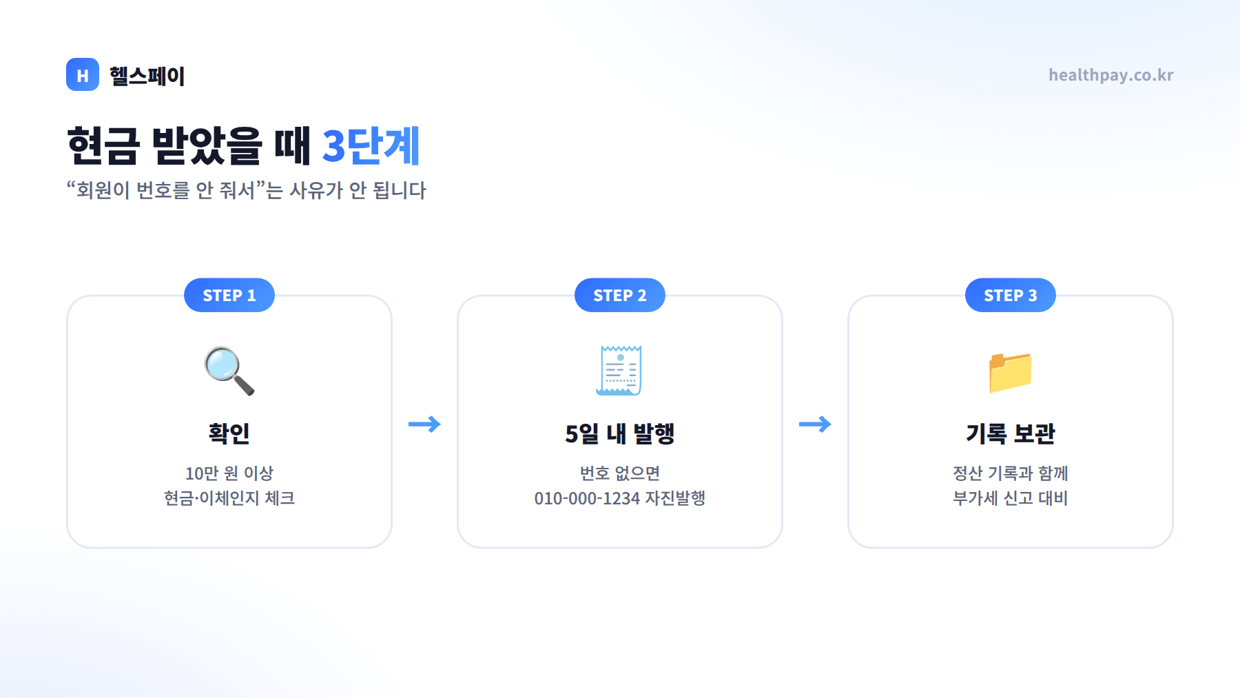 현금 받았을 때 처리 3단계