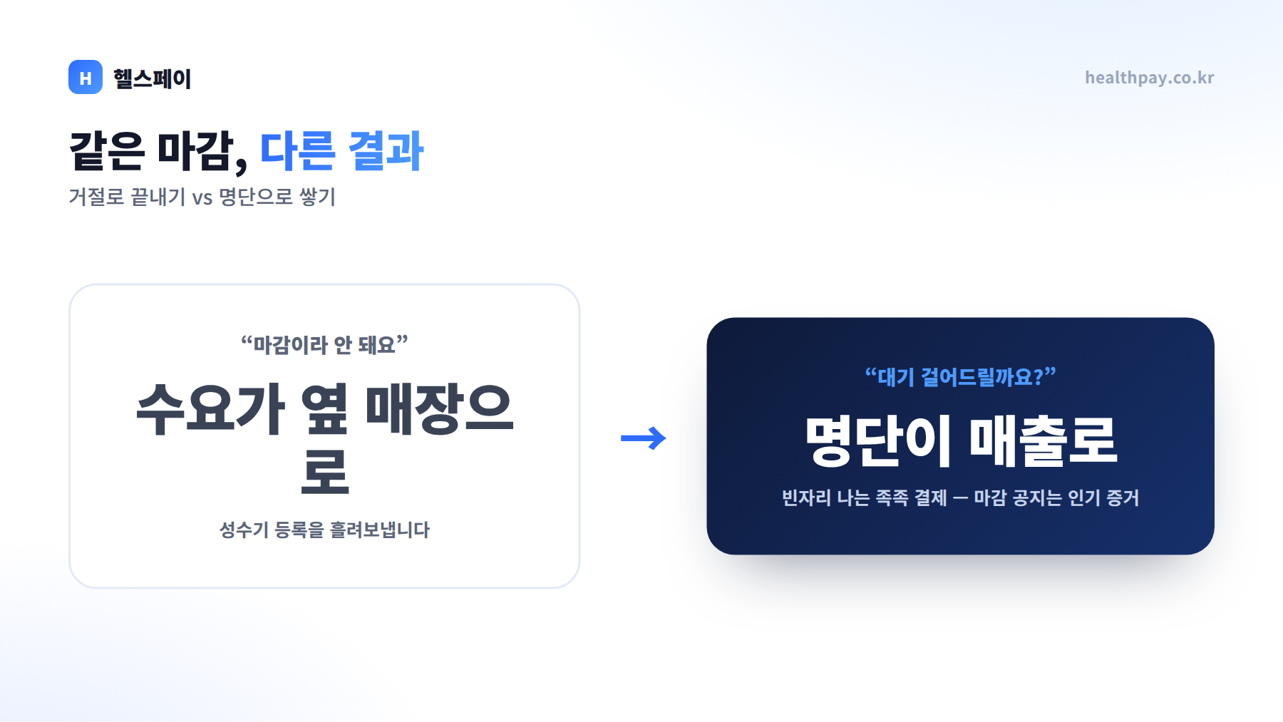 마감을 거절로 처리 vs 대기열 자산으로 처리