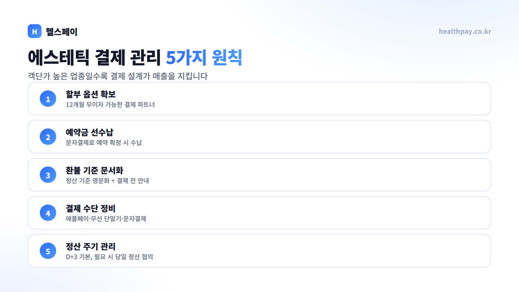 에스테틱·피부관리샵 결제 관리 5가지 원칙 — 패키지 수납부터 환불 분쟁 예방까지