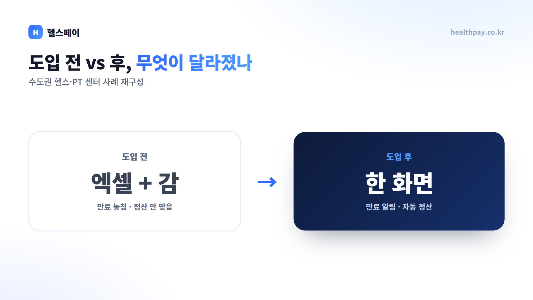 엑셀로 버티던 헬스·PT 센터, 결제·회원관리를 바꾼 뒤 달라진 것들 (도입 사례)