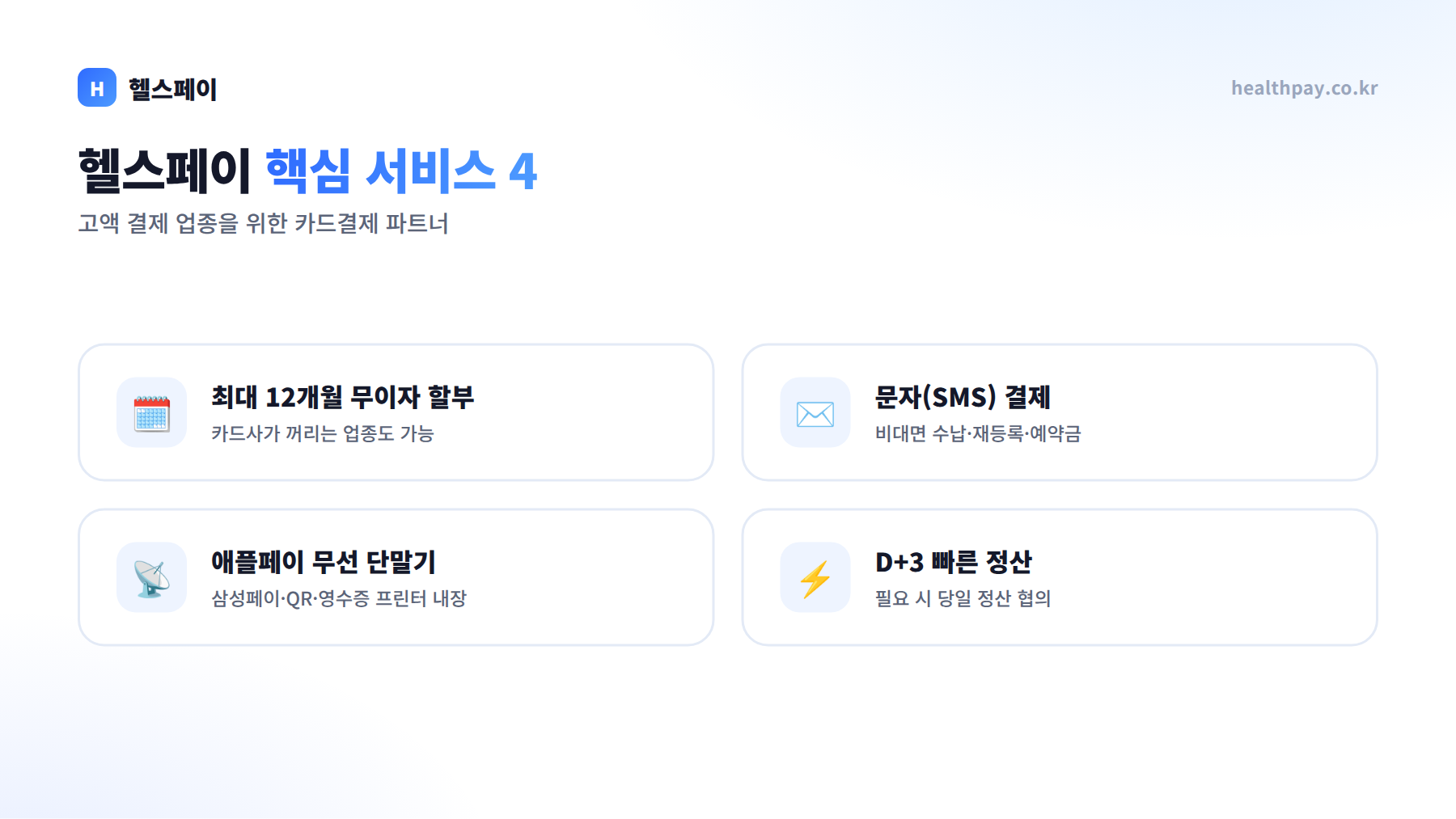 헬스페이 핵심 서비스 4가지 — 12개월 무이자 할부, 문자결제, 애플페이 무선 단말기, D+3 정산