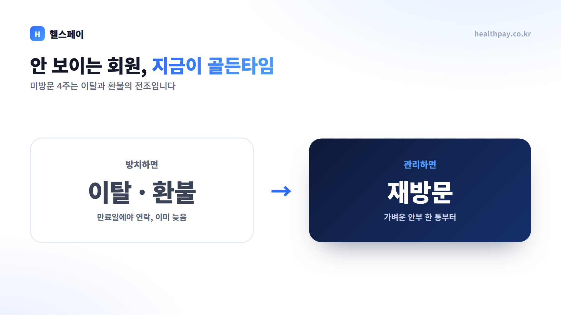 안 보이는 회원이 진짜 위험합니다 — 장기 미방문 회원을 되돌리는 윈백 설계