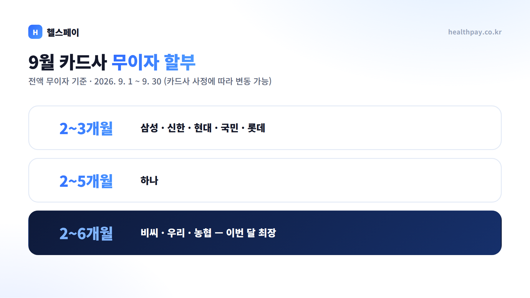 2026년 9월 카드사 무이자 할부 총정리 — 카드사별 무이자·부분 무이자 한눈에 보기