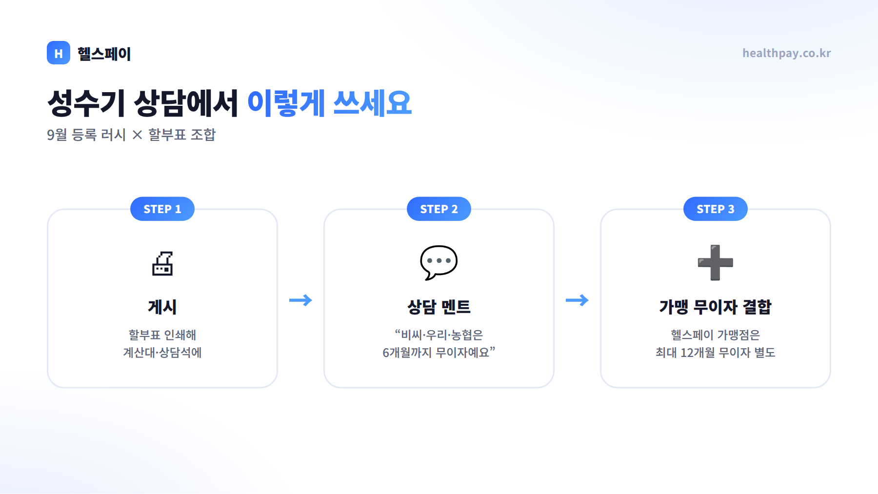 9월 할부표 활용 팁 — 계산대 게시, 상담 멘트 활용, 헬스페이 12개월 무이자와 결합