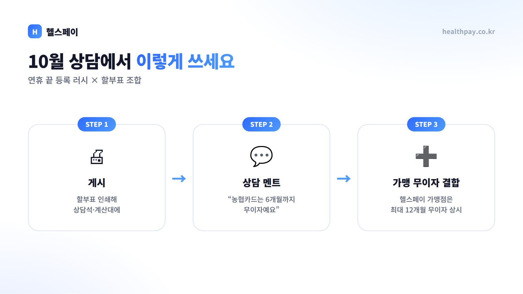 할부표 상담 활용법 3단계