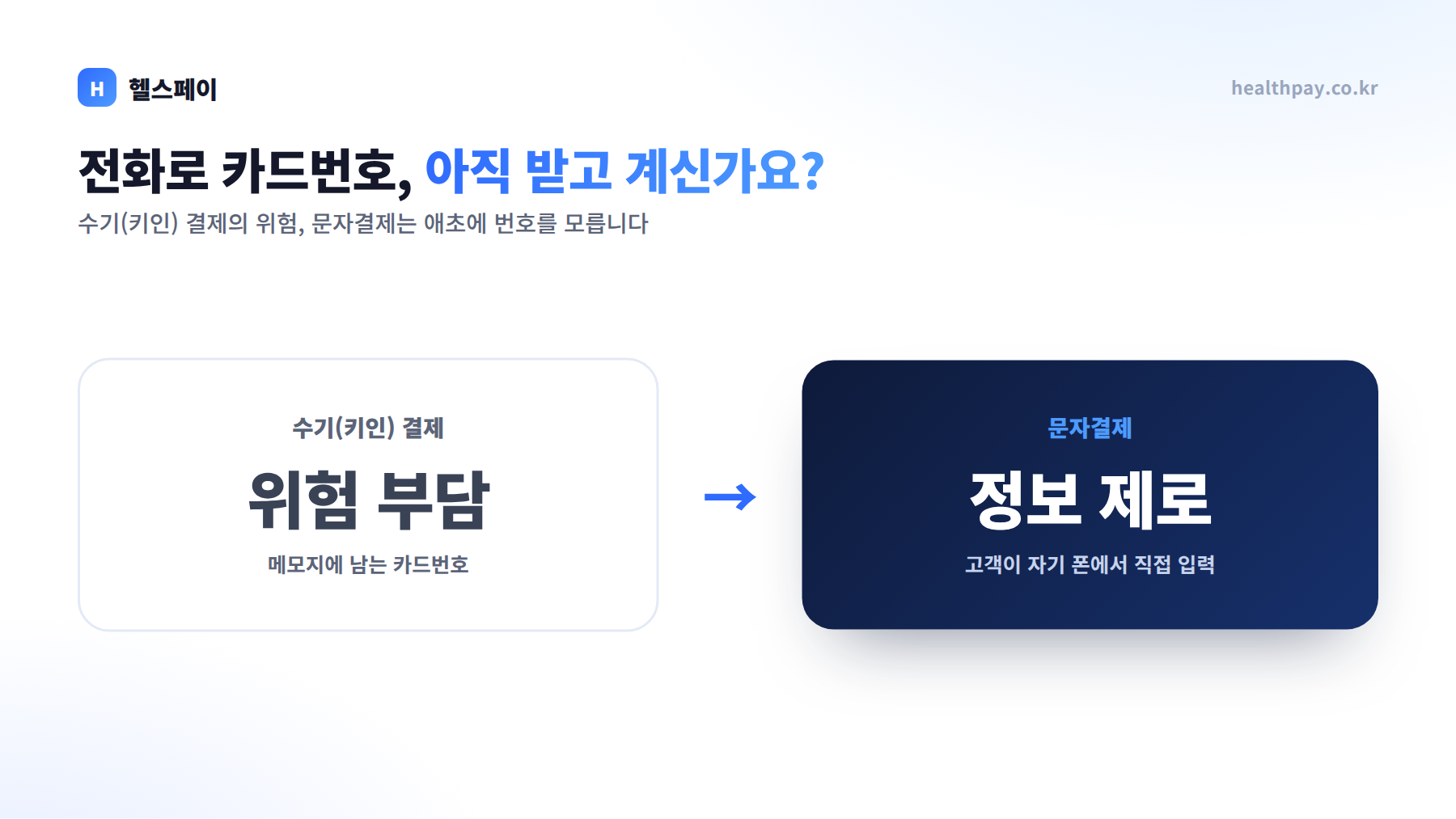 전화로 카드번호 받아 적는 매장, 아직 많습니다 — 수기결제의 위험과 안전한 대안