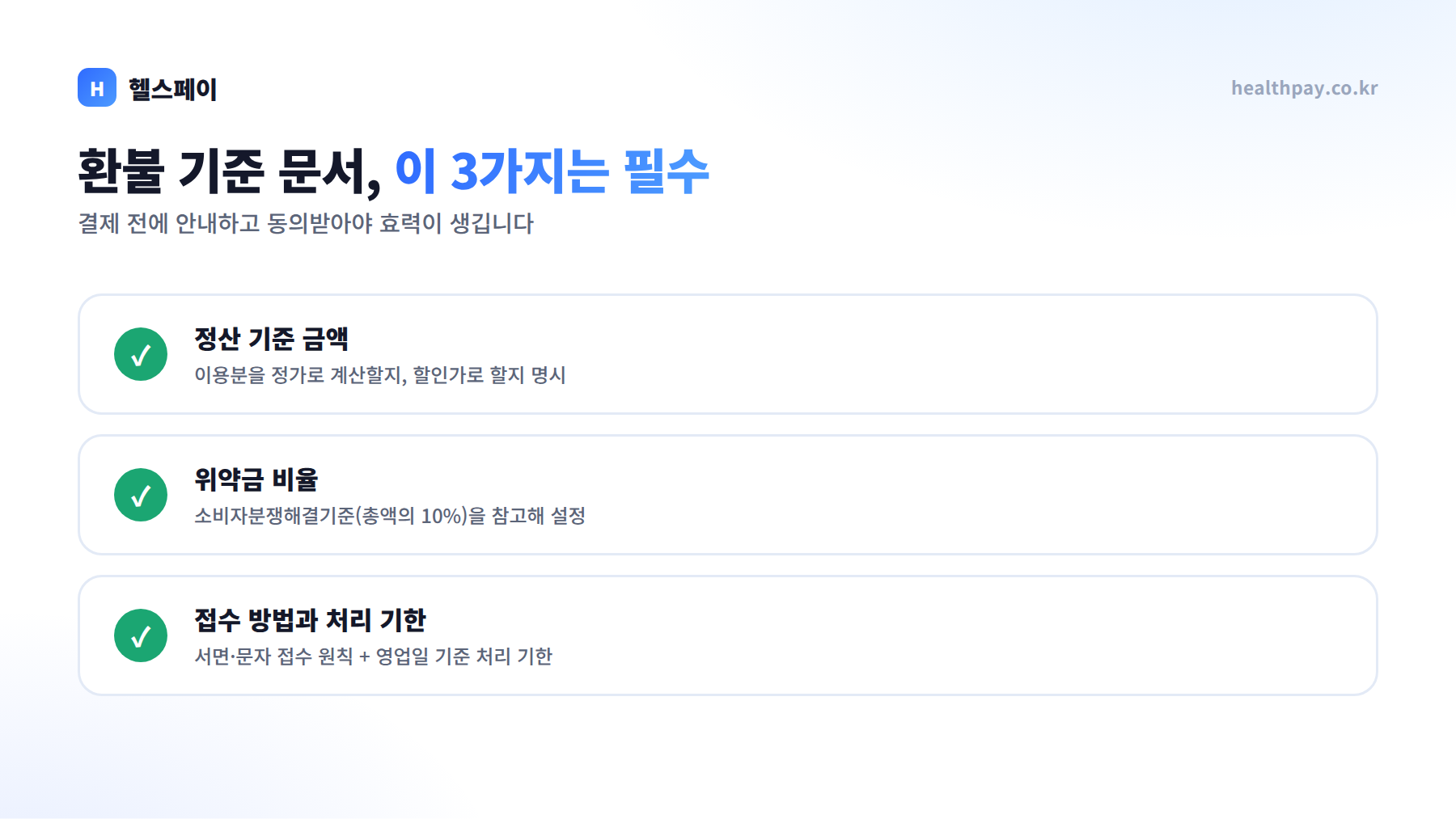 환불 기준 문서 필수 3가지 — 정산 기준 금액, 위약금 비율, 접수 방법·처리 기한