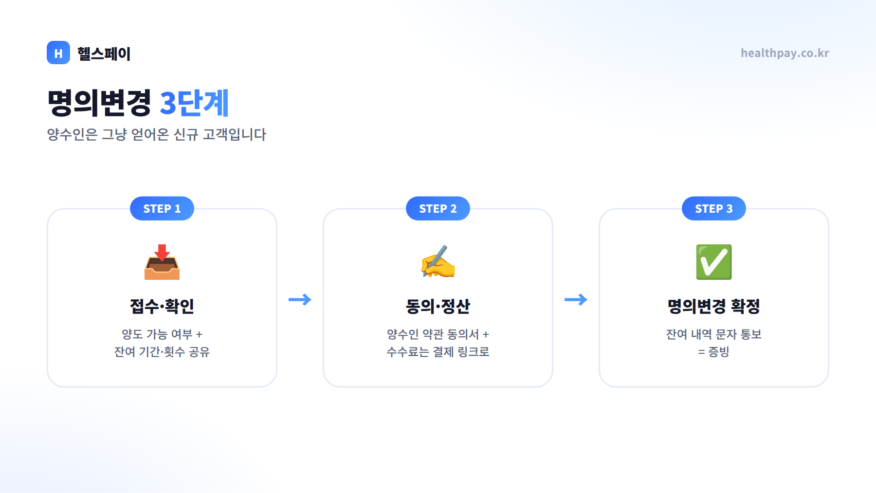 명의변경 처리 3단계