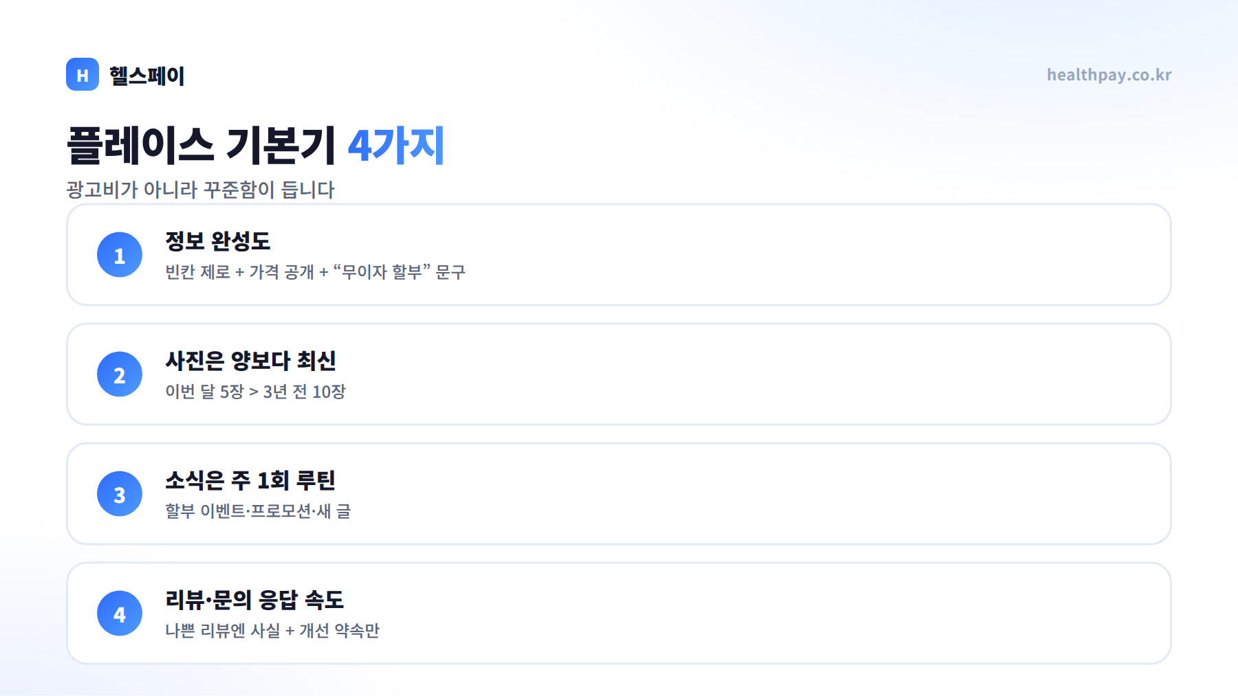 회원은 간판보다 플레이스를 먼저 봅니다 — 네이버 플레이스 관리 기초 4가지