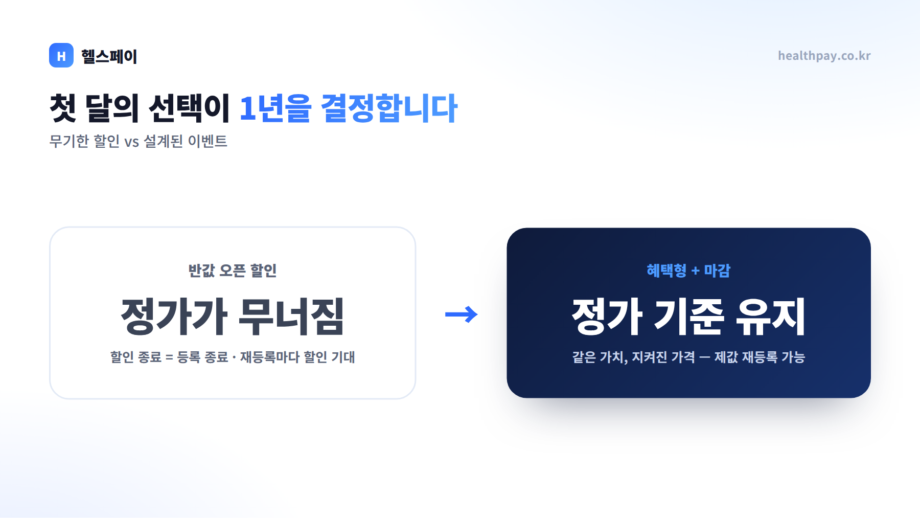무기한 할인 vs 설계된 오픈 이벤트 비교