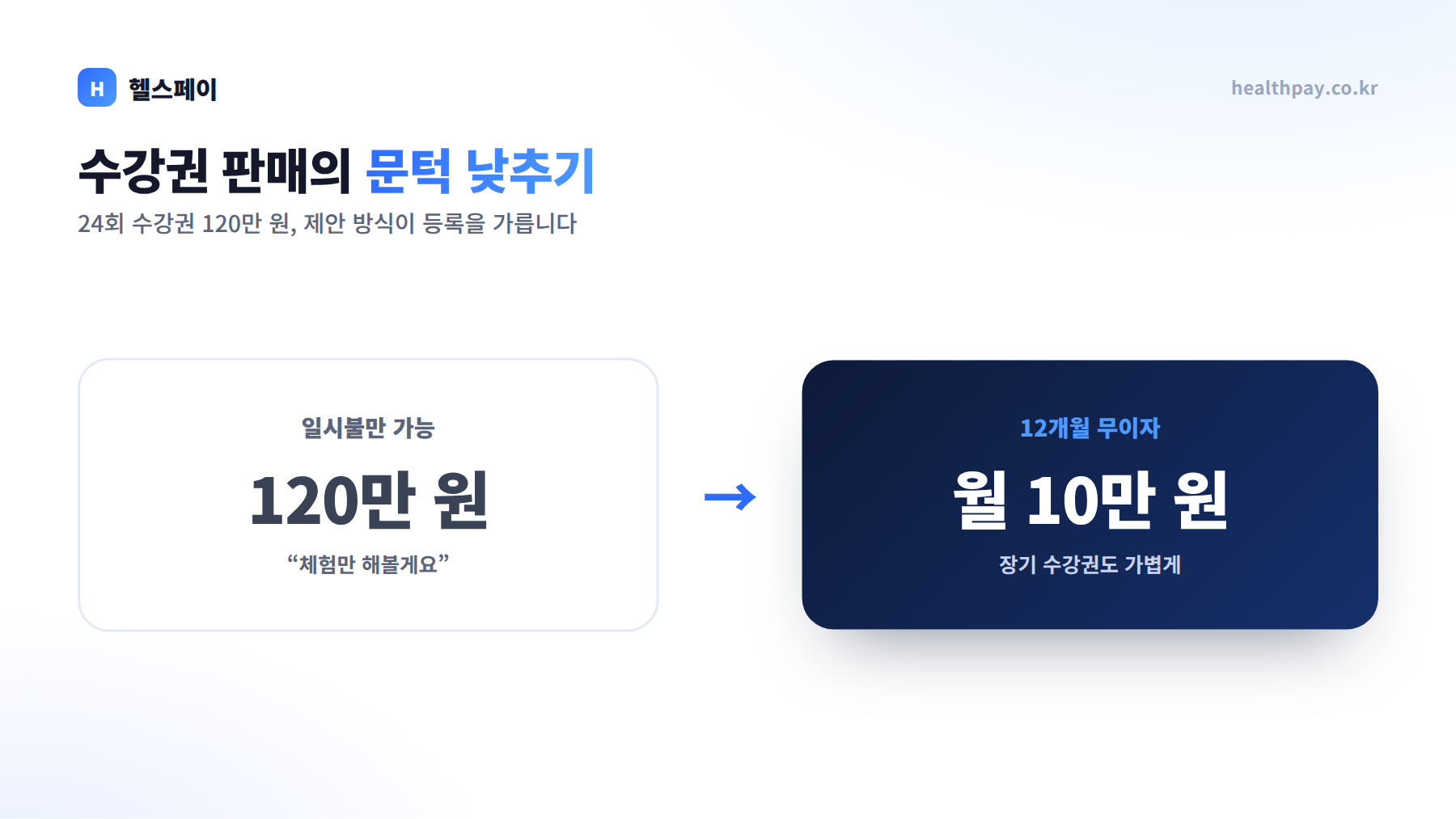 필라테스·요가 스튜디오 수강권 운영법 — 1인 원장님을 위한 결제·재등록 설계