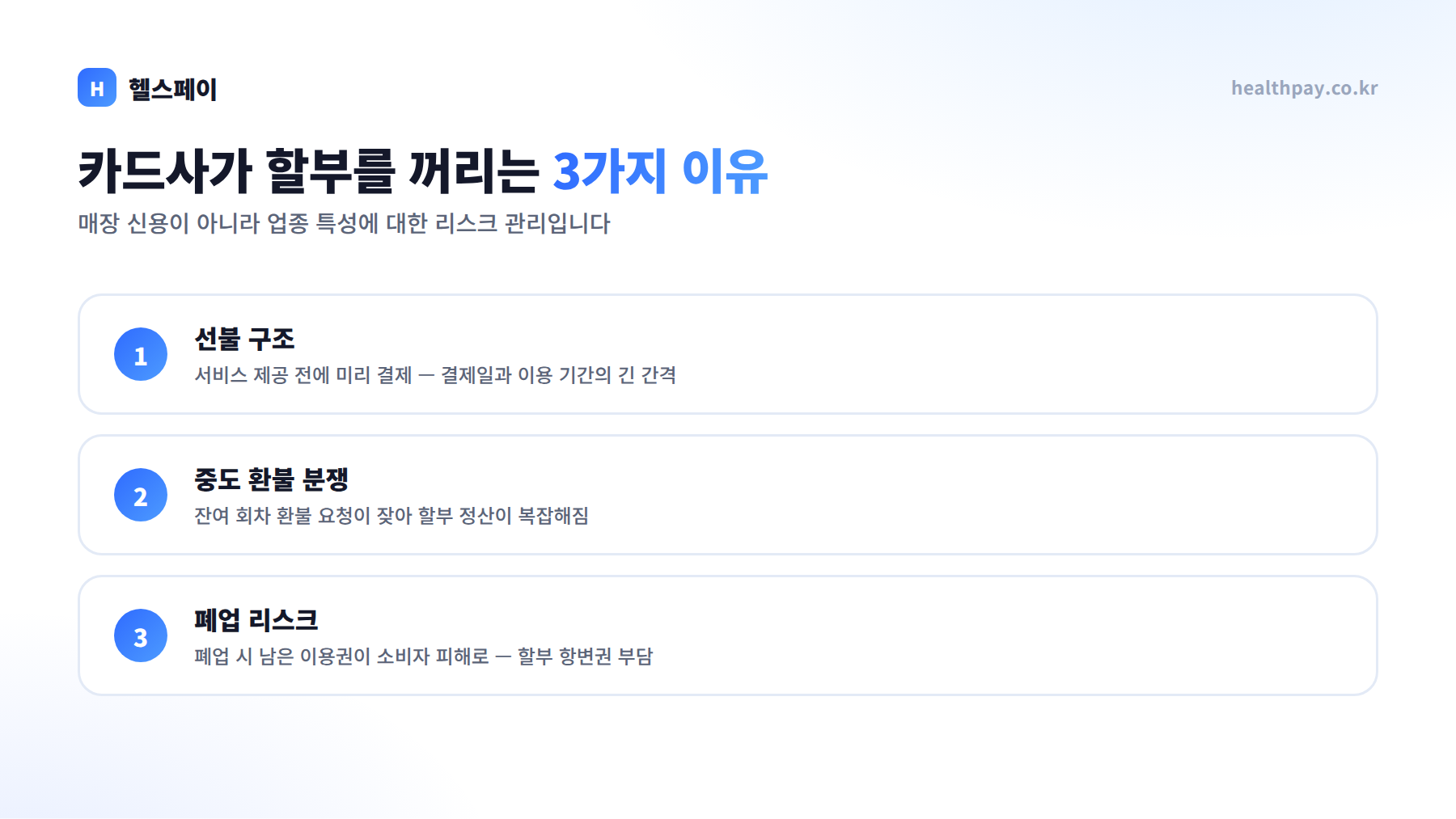 카드사가 할부를 꺼리는 3가지 이유 — 선불 구조, 중도 환불 분쟁, 폐업 리스크