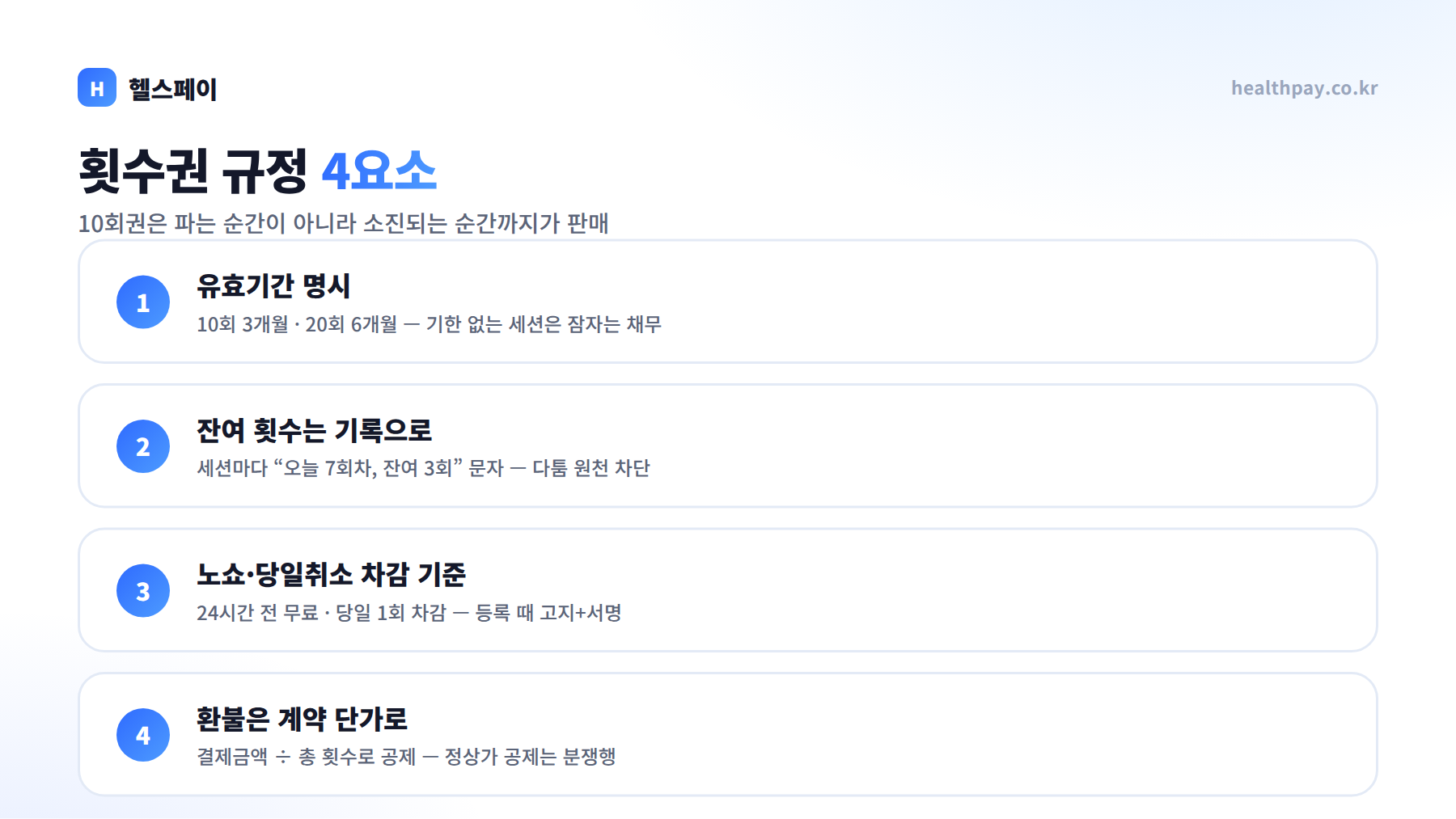 PT 수업권(횟수권) 관리법 — 유효기간·노쇼 차감·잔여 횟수·소진 관리 규정 만들기