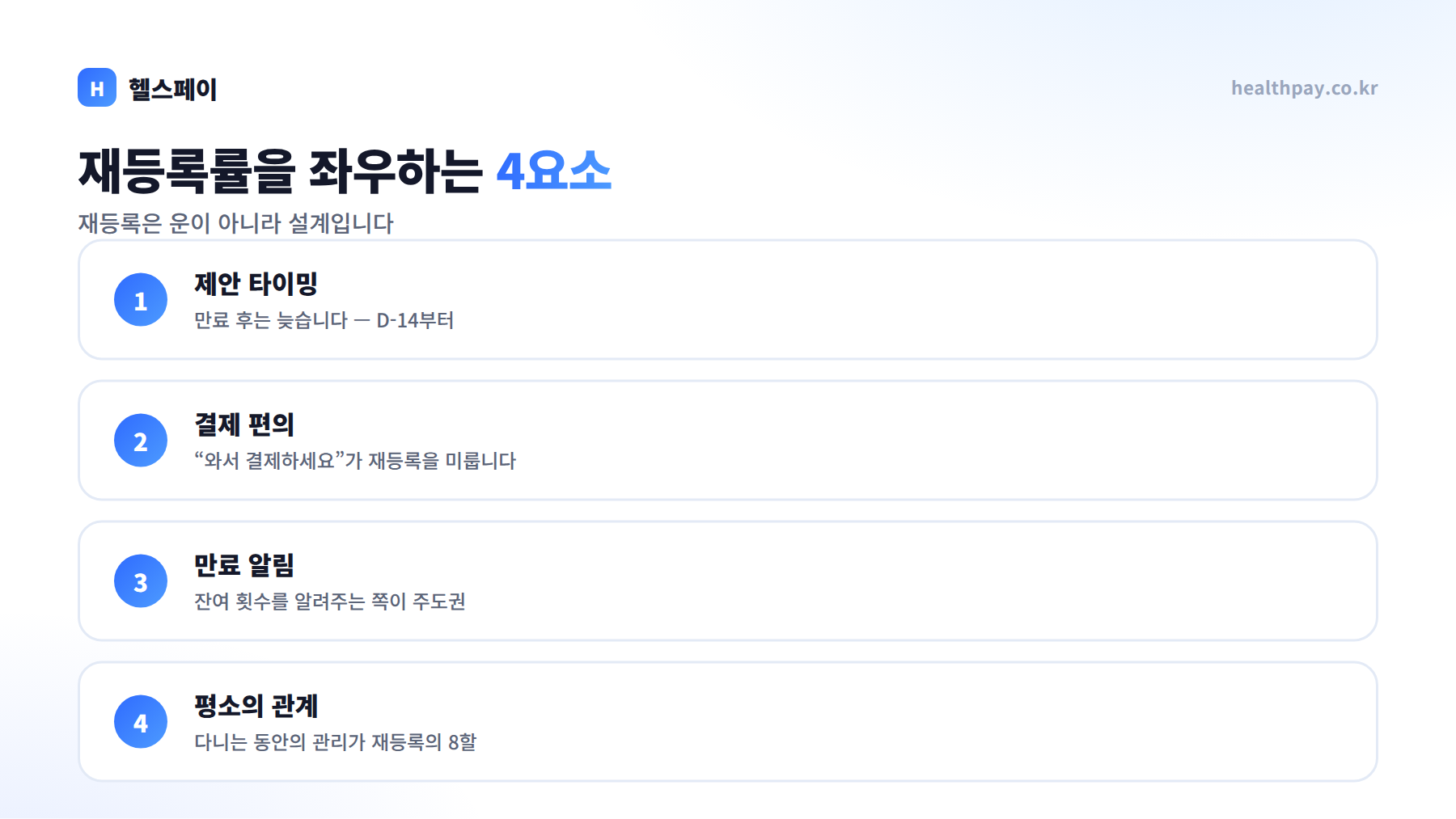 재등록률 높이는 법 — 만료 D-14부터 시작하는 재등록 설계