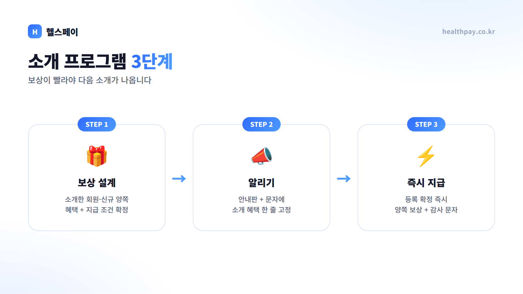 소개 프로그램 도입 3단계