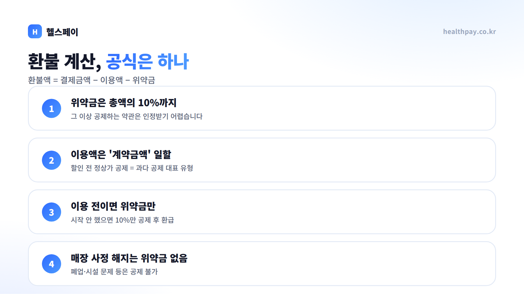 헬스장 환불규정 실무 — 회원권 중도해지 환불 금액 계산법 (위약금 10%·일할 계산 예시)