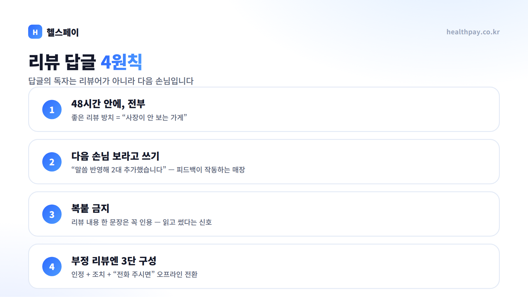 헬스장 리뷰 관리법 — 답글 4원칙과 악성 리뷰·별점 테러 대응 순서
