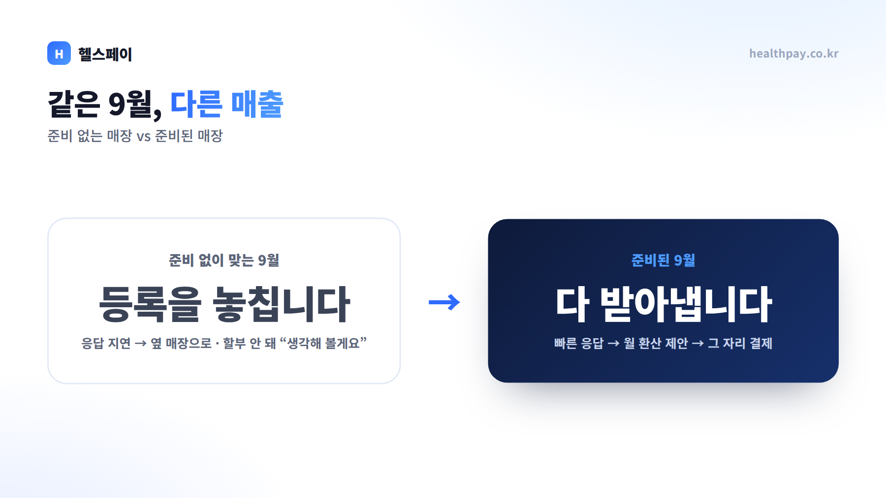 준비 없는 9월 vs 준비된 9월 비교
