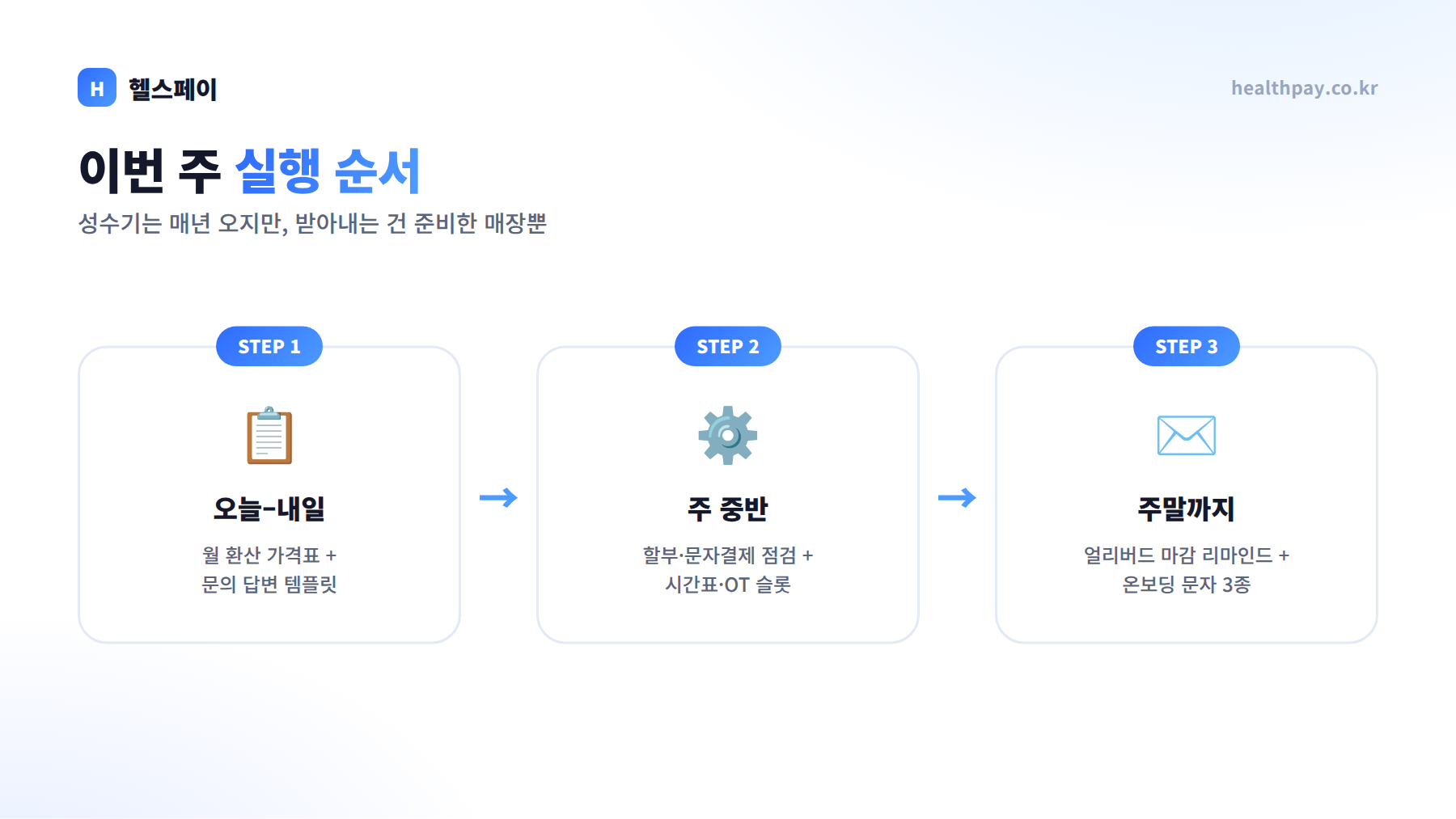 성수기 준비 3단계