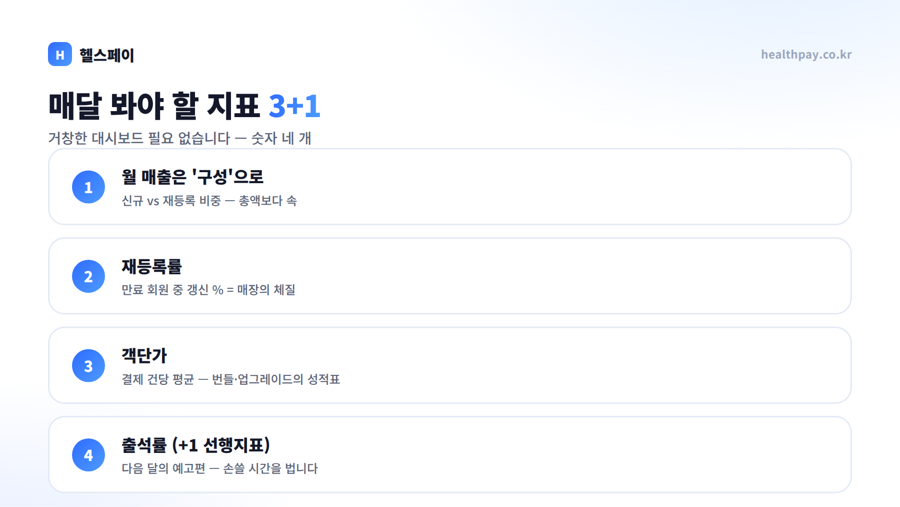 "요즘 장사 어때요?"에 숫자로 답할 수 있나요 — 매장 지표 3+1 읽는 법