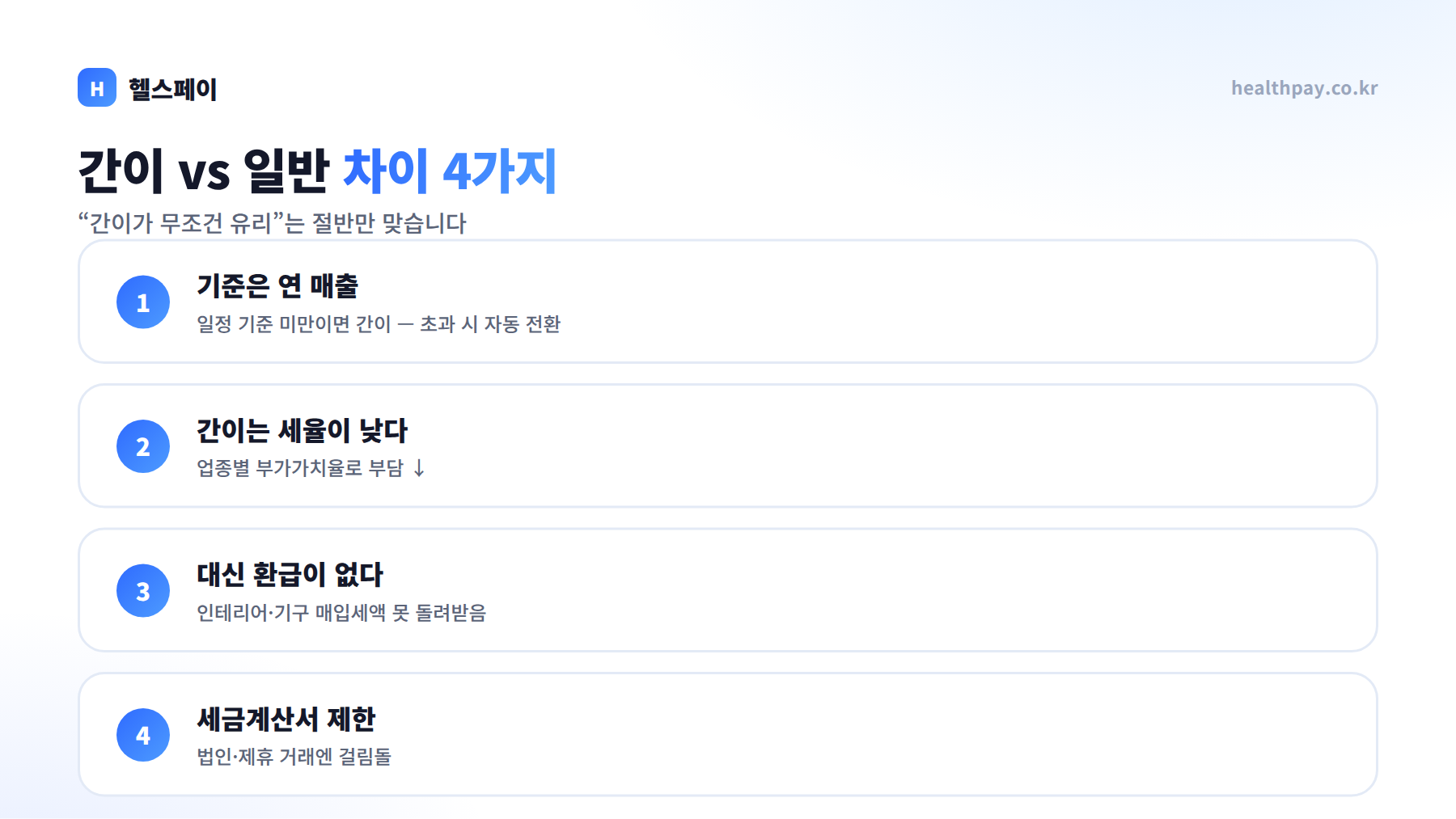 간이과세라 좋은 걸까요 — 간이 vs 일반, 카드매출 많은 매장의 과세유형 기초