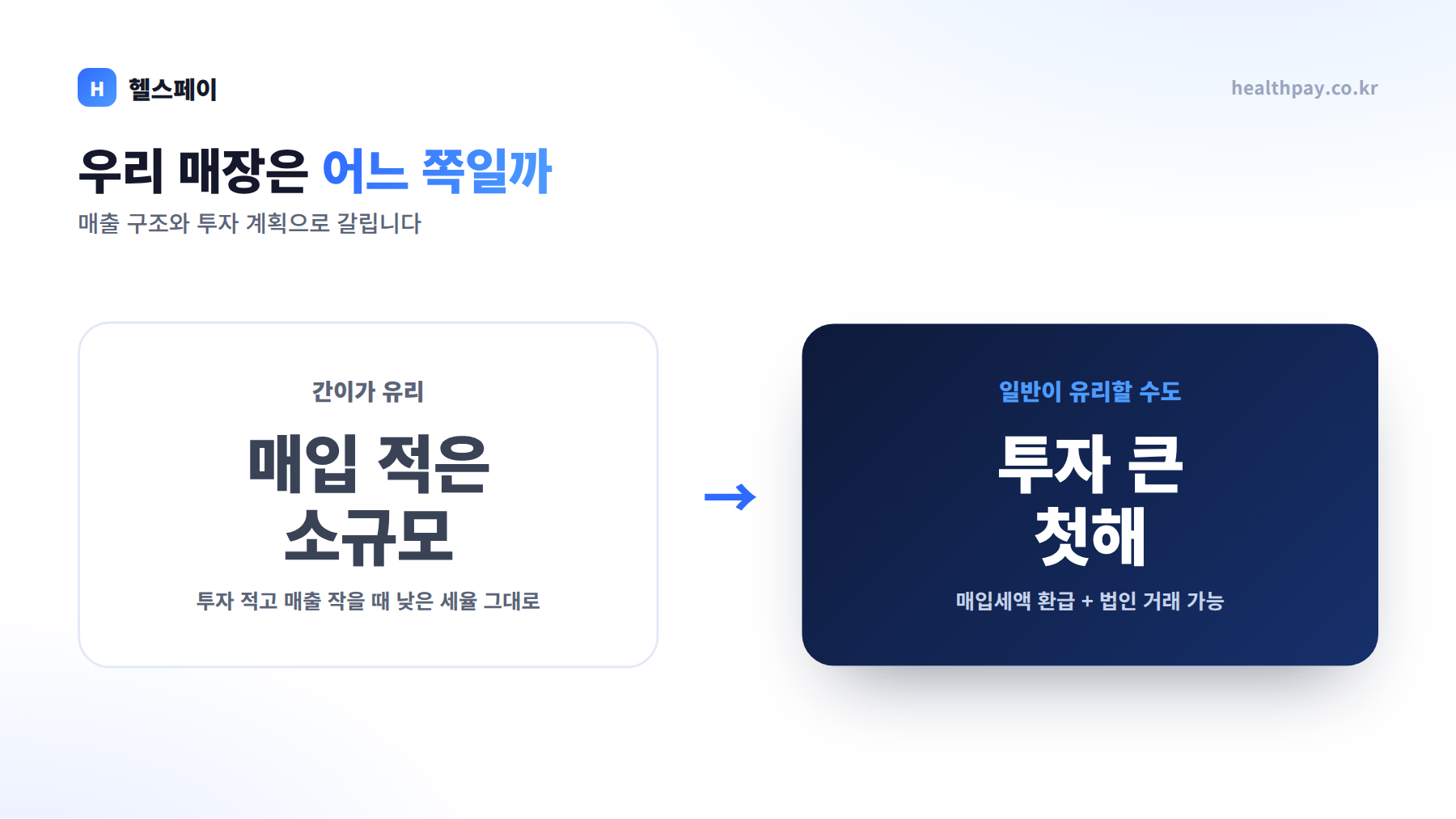 간이과세 유리한 경우 vs 일반과세 유리한 경우