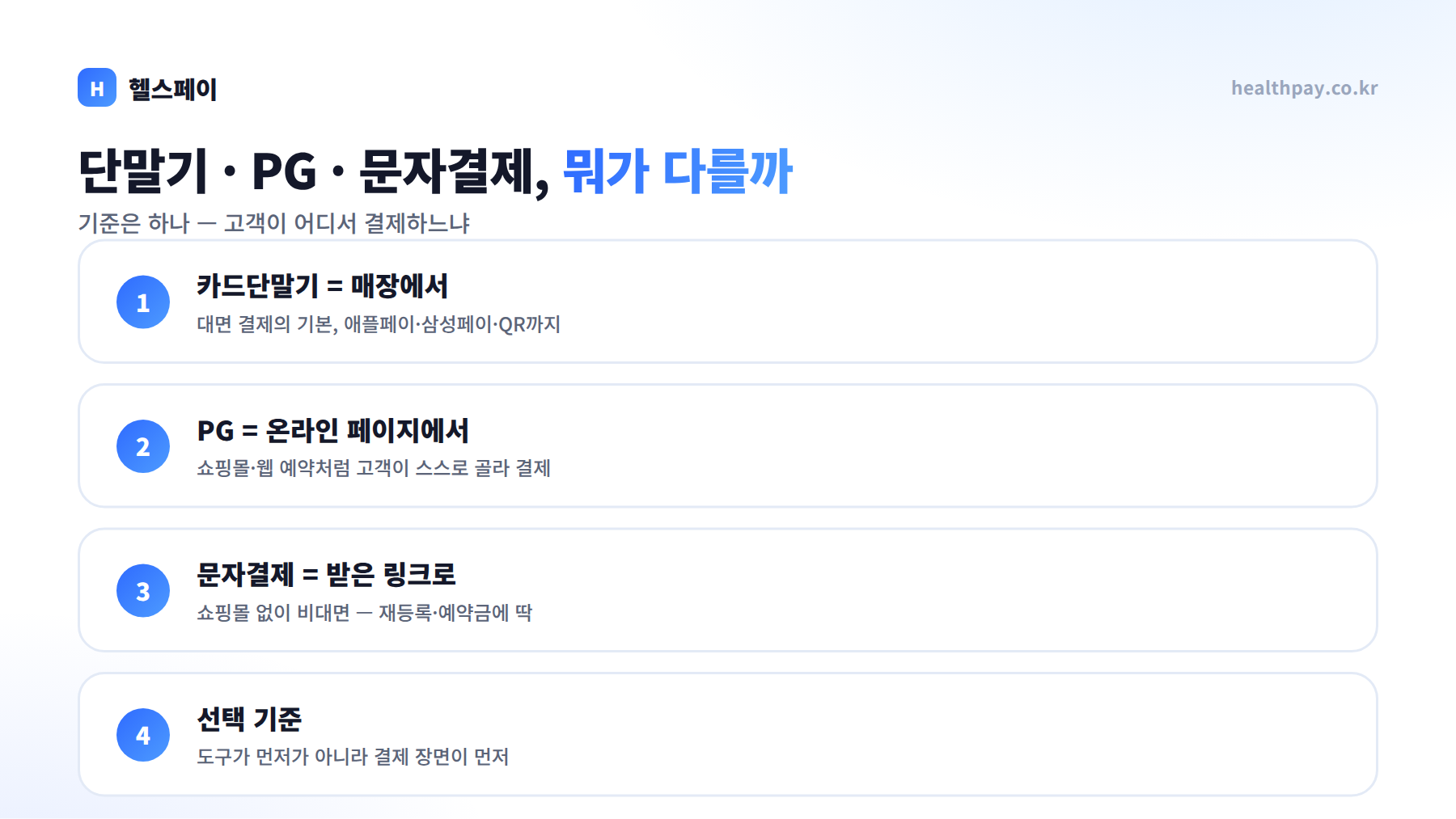 단말기, PG, 문자결제 — 뭐가 다르고 우리 매장엔 뭐가 필요할까