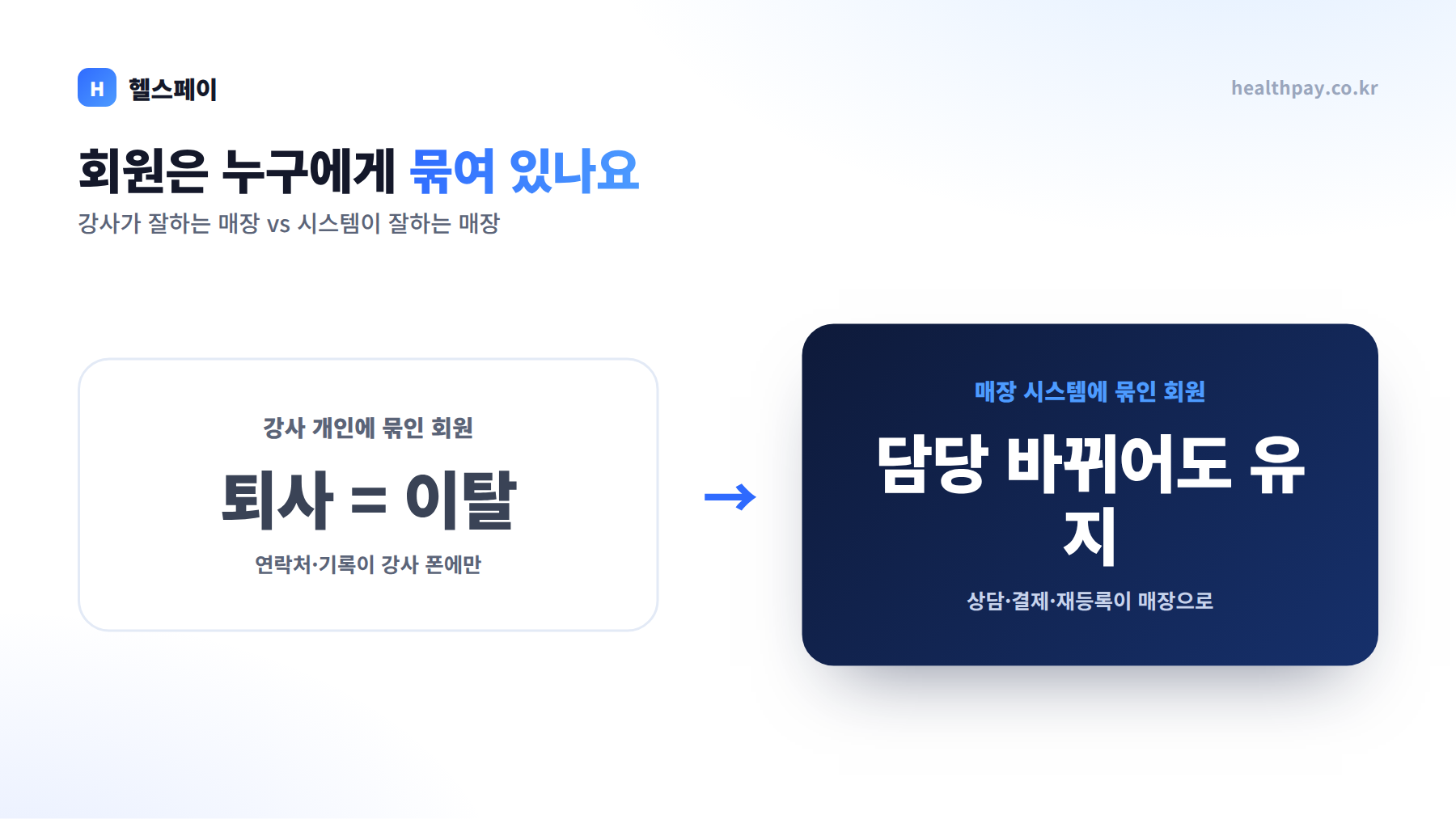 강사 개인에 묶인 회원 vs 매장 시스템에 묶인 회원