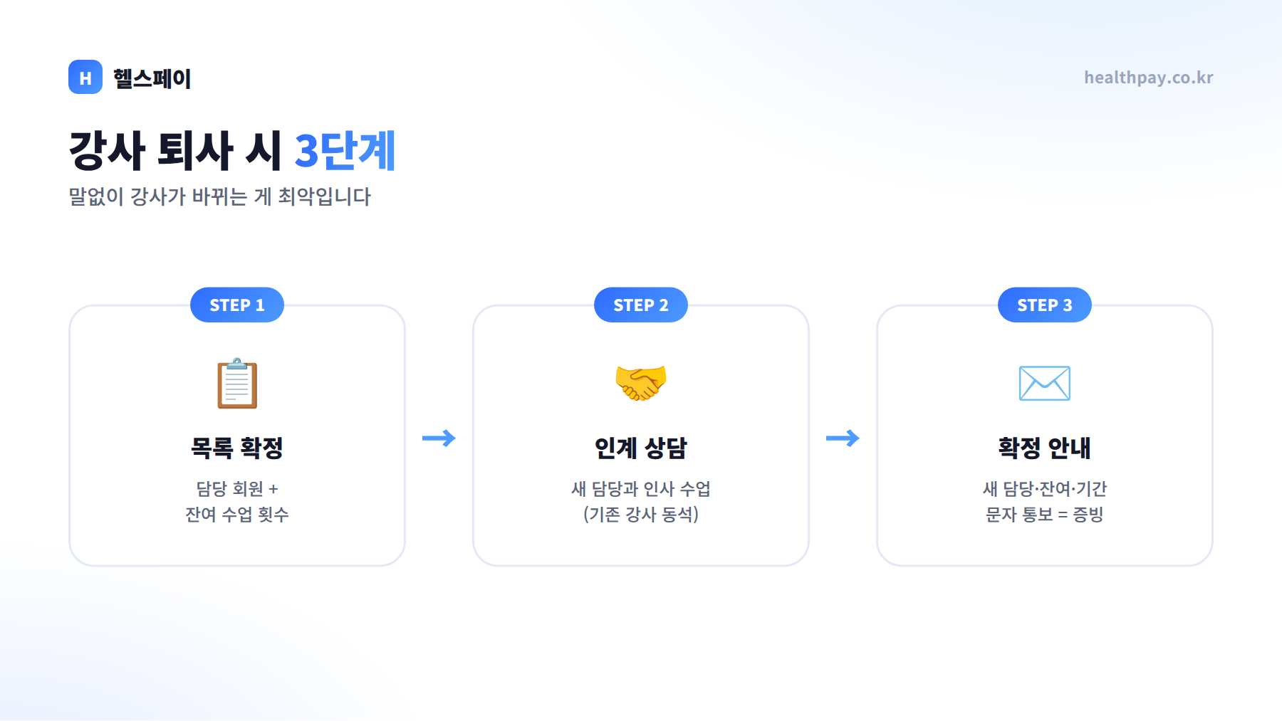 강사 퇴사 시 인계 3단계