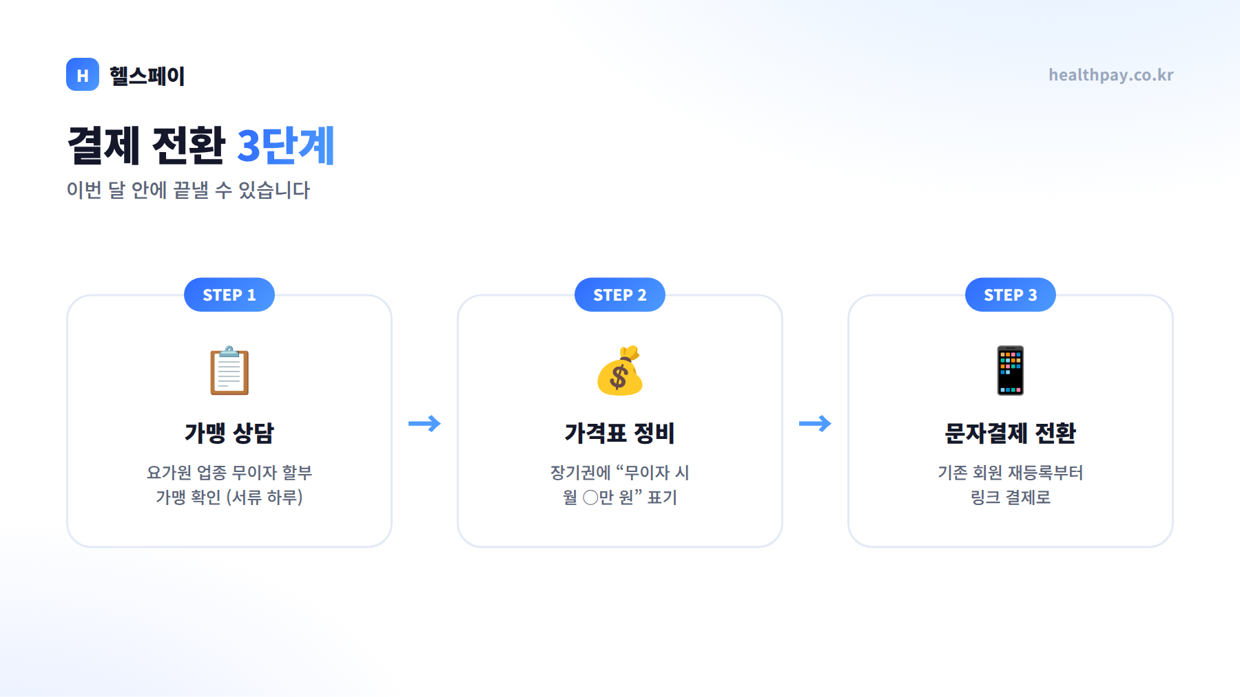 요가원 결제 전환 3단계